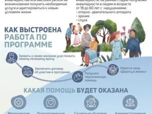 В Нижегородской области планируется запуск программы раннего выявления и социализации людей с инвалидностью